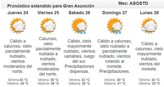 Pronostican miércoles cálido