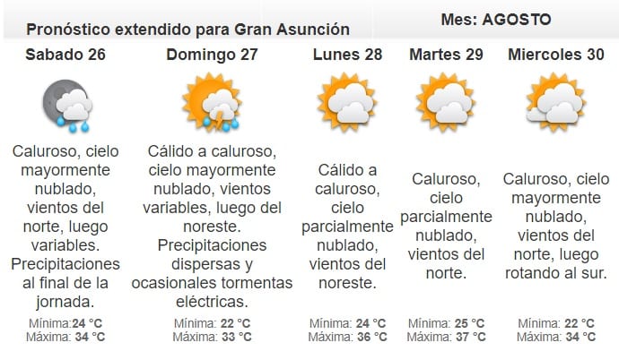 Meteorología anuncia viernes caluroso