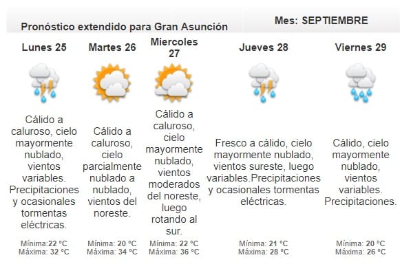 Anuncian domingo inestable