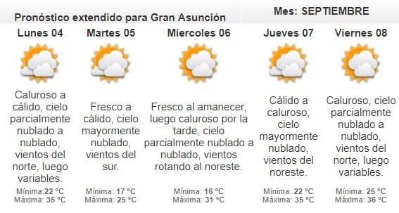 Anuncian domingo caluroso
