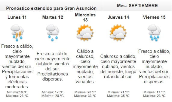Domingo caluroso y lluvioso