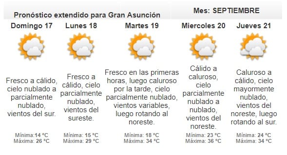 Meteorología anuncia domingo inestable