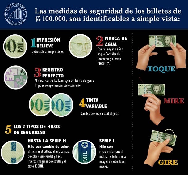 Advierten cómo identificar billetes falsos
