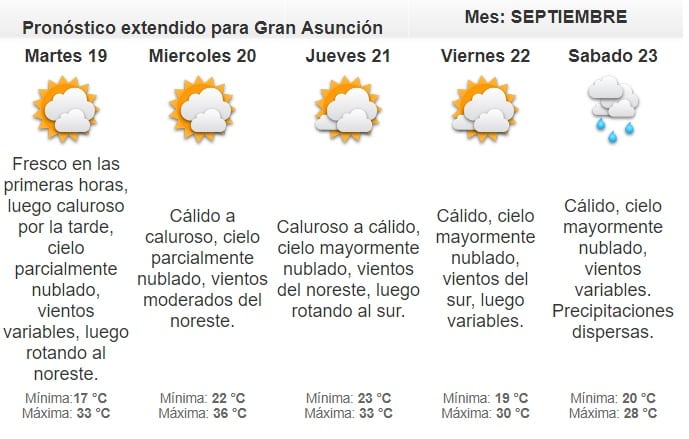 Inicio de semana fresca a cálida