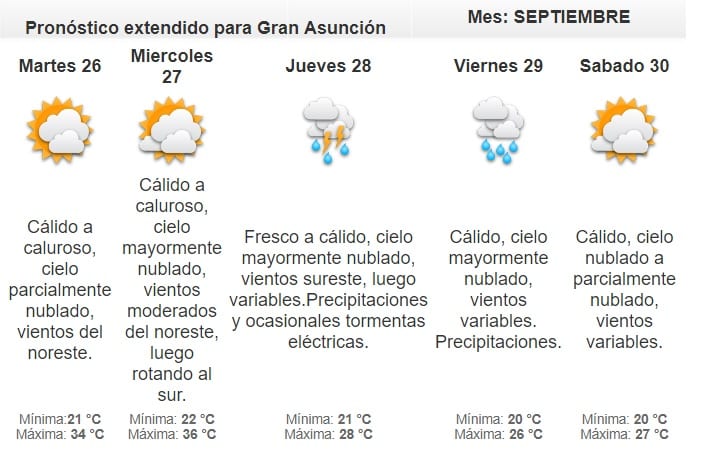 Anuncian lunes caluroso e inestable