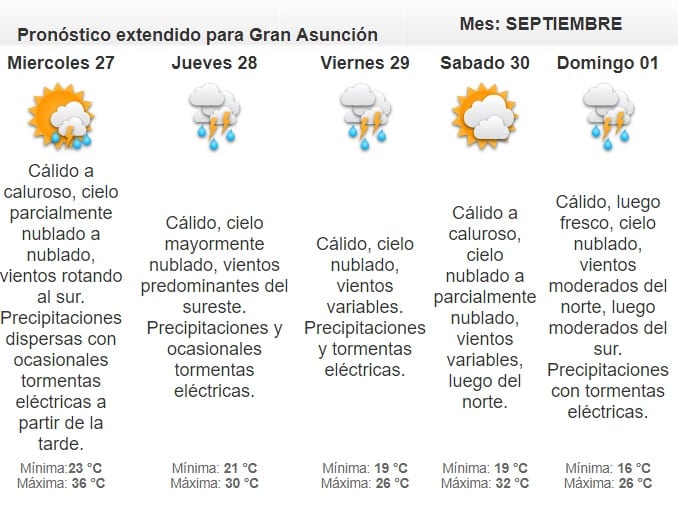 Anuncian martes caluroso