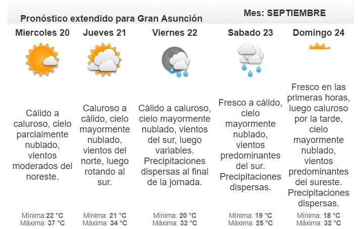 Pronostican martes caluroso