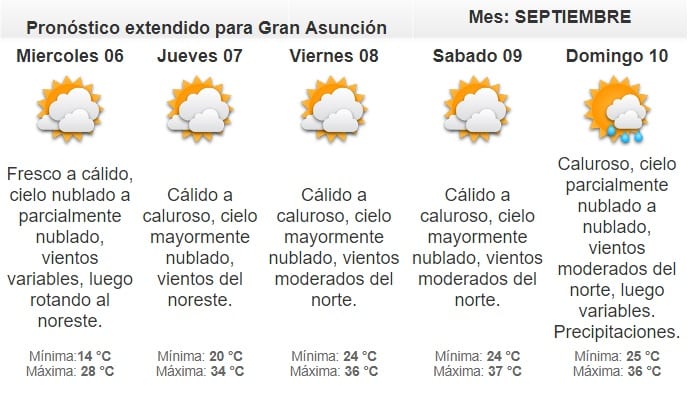 Se anuncia martes inestable