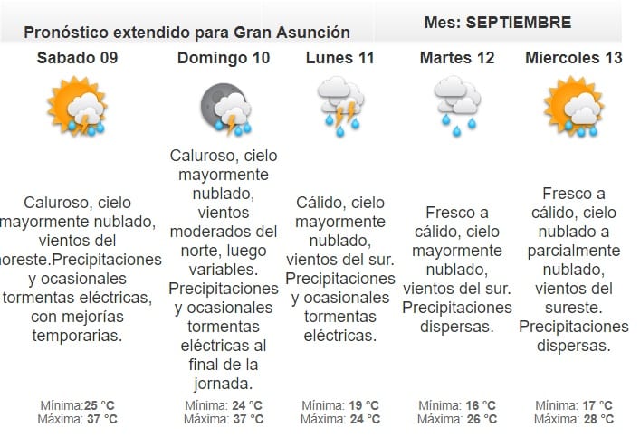 Anuncian viernes lluvioso