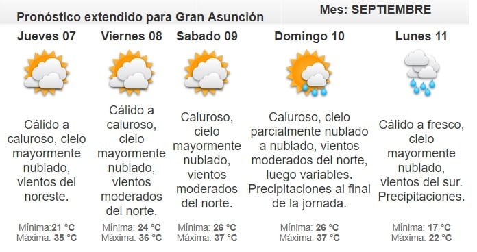 Pronostican miércoles cálido a caluroso