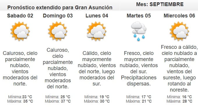 Anuncian viernes caluroso