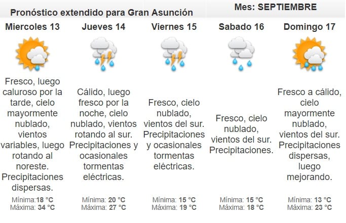 Pronostican jornada inestable