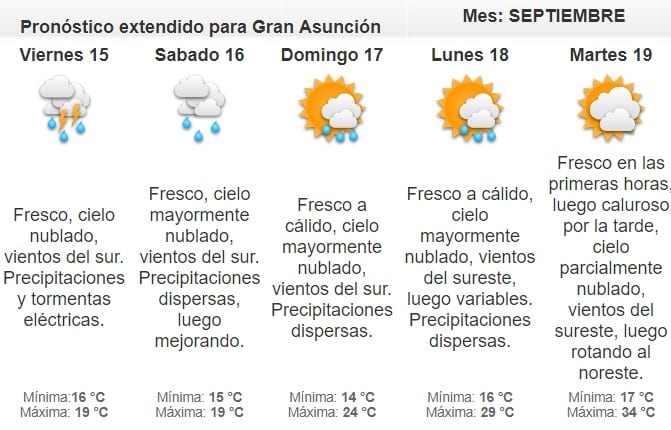 Pronostican jueves inestable