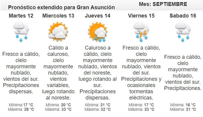 Anuncian lunes fresco
