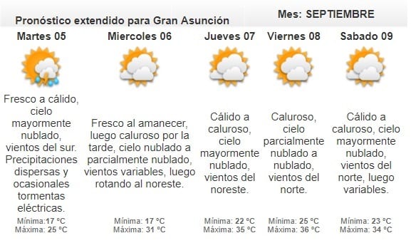 Se anuncia lunes caluroso