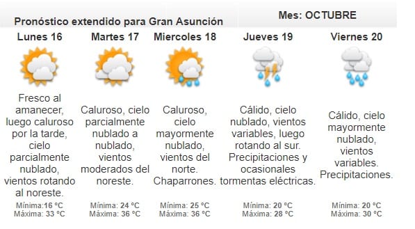 Domingo caluroso