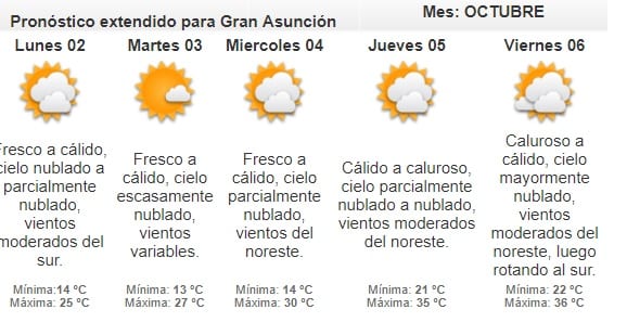 Pronostican domingo lluvioso