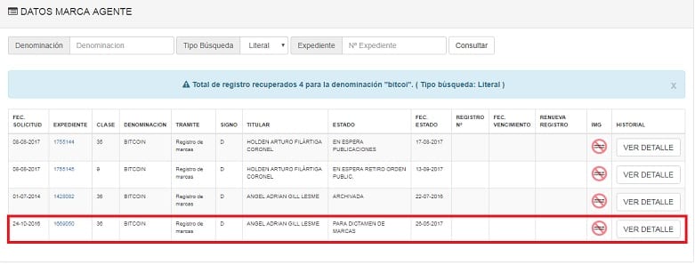 “Avivados” buscan registrar la marca Bitcoin
