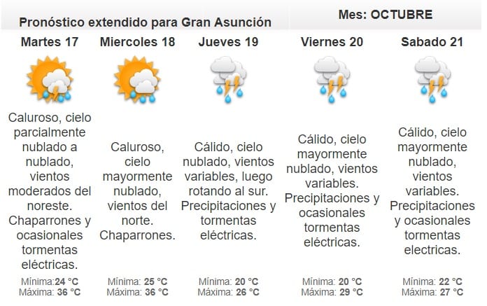 Pronostican lunes fresco a cálido