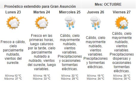 Anuncian domingo con clima agradable