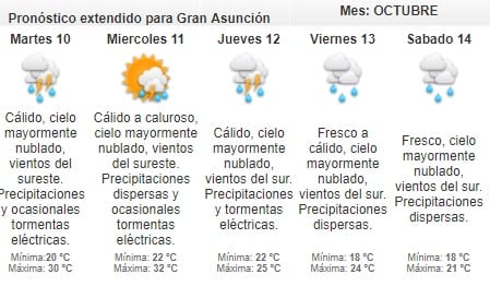 Meteorología emite alerta