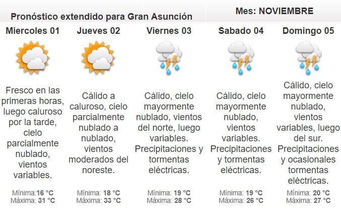 Anuncian martes cálido