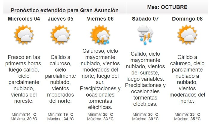 Meteorología anuncia martes fresco a cálido