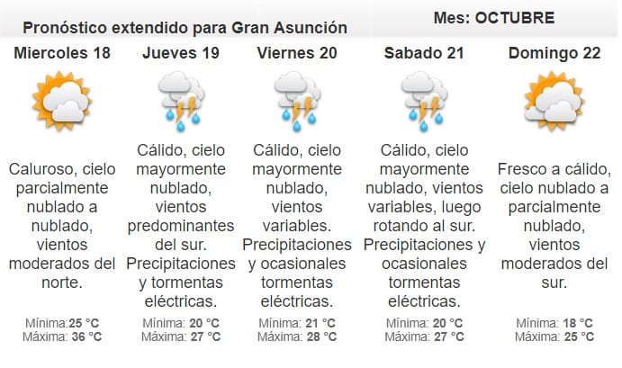 Anuncian martes caluroso
