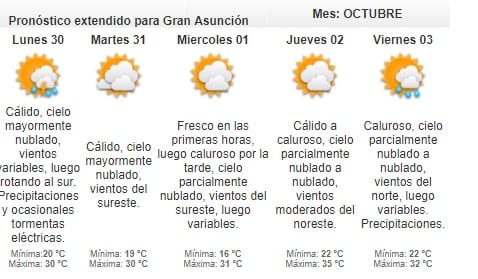 Anuncian domingo inestable
