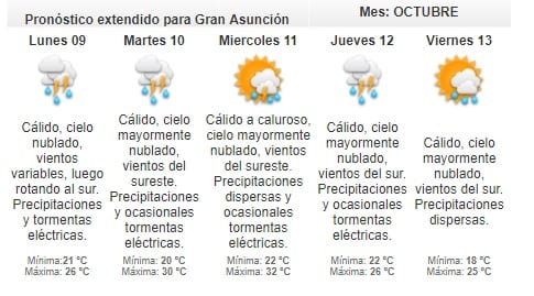 Meteorología anuncia más tormentas