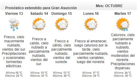Anuncian jornada lluviosa y calurosa