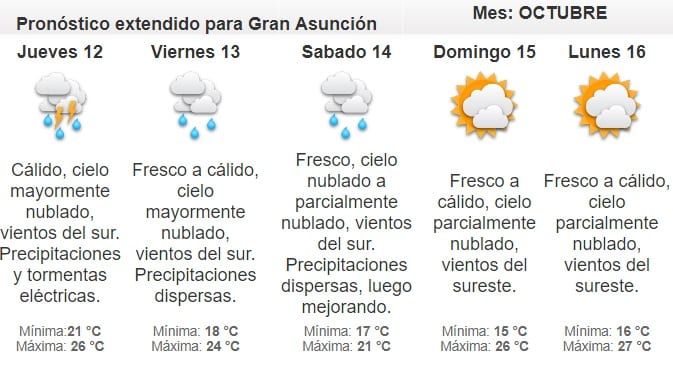 Pronostican miércoles caluroso y lluvioso
