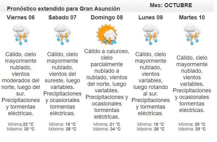 Pronostican jueves caluroso
