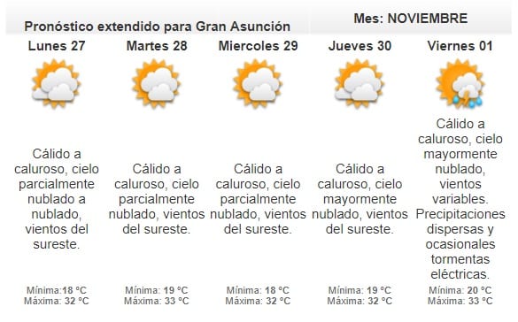 Anuncian domingo cálido