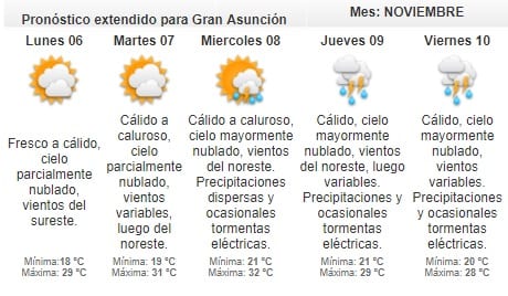 Anuncian domingo con clima agradable