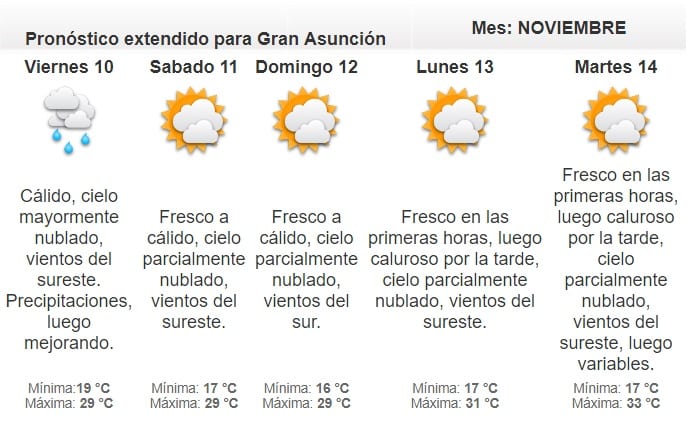 Pronostican jueves inestable