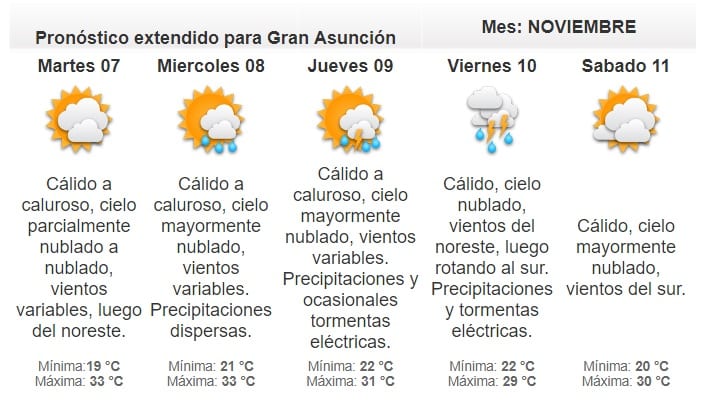 Pronostican lunes caluroso
