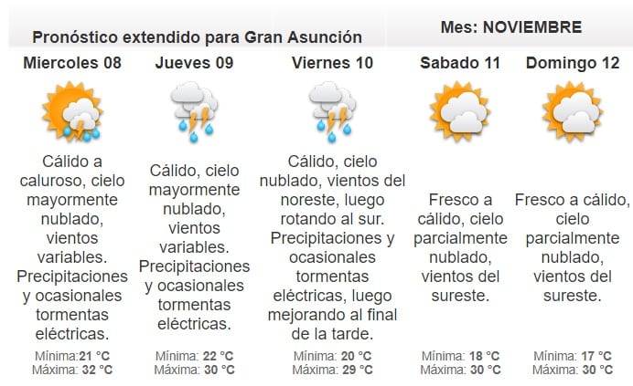 Anuncian martes lluvioso