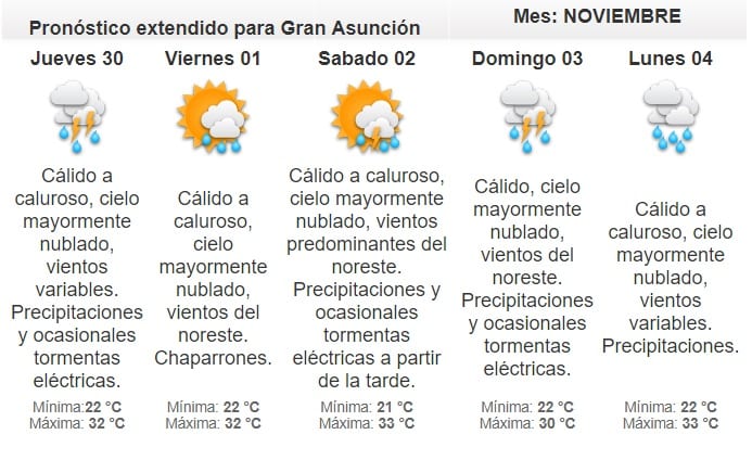 Pronostican miércoles inestable