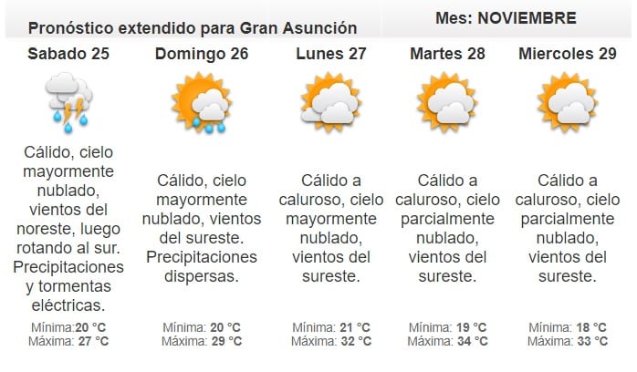 Anuncian viernes caluroso