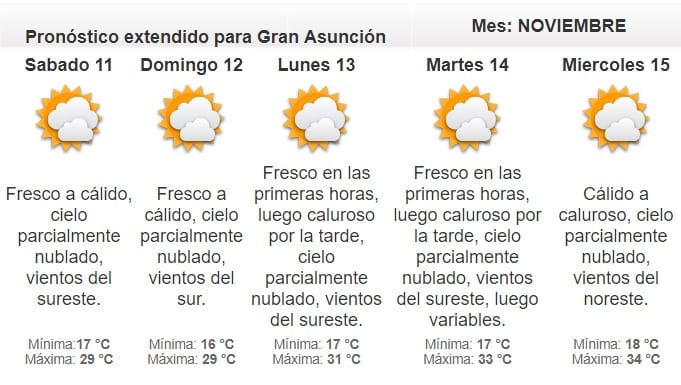 Anuncian viernes lluvioso