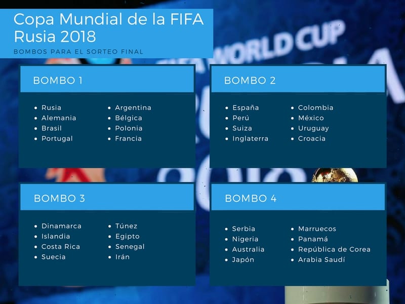 Rusia 2018: Ya fueron anunciados los bombos para el sorteo final