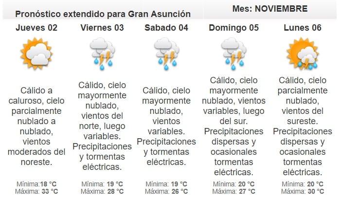 Pronostican miércoles caluroso