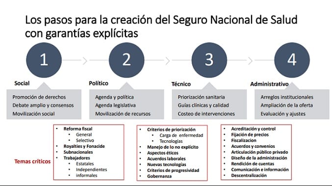 Salud pública: “Adultos mayores sufren el abandono y la desigualdad”