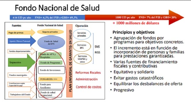 Salud pública: “Adultos mayores sufren el abandono y la desigualdad”