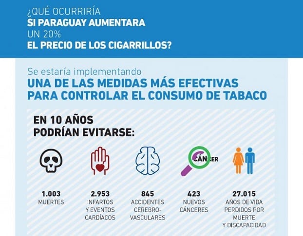 Muerte por tabaco: Critican postura de ministro de Salud