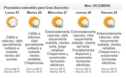 Anuncian clima agradable para Nochebuena