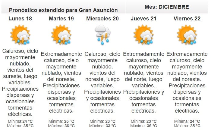 Meteorología anuncia domingo de elecciones con lluvias