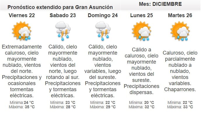 Anuncian jueves caluroso