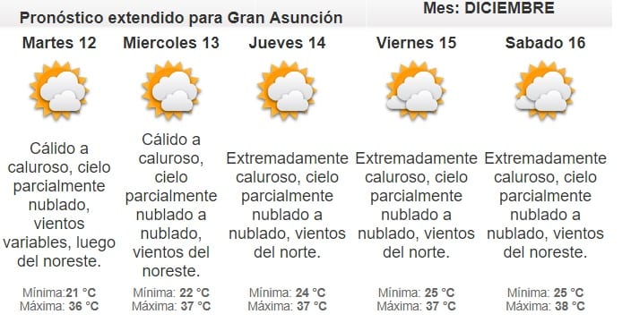 Pronostican lunes caluroso